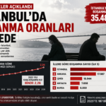 İstanbul’da Boşanma Zirvede: Aile Yapısı Değişiyor Mu?