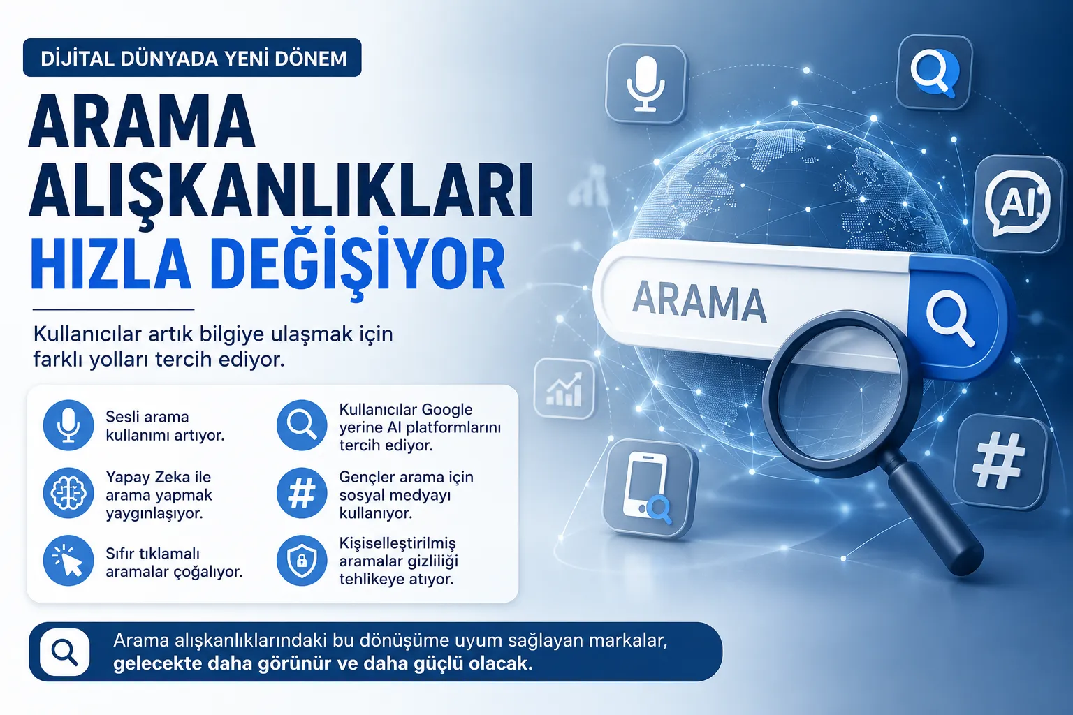 Arama Alışkanlıkları Hızla Değişiyor